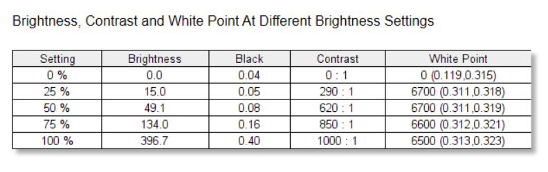 Lenovo V14 Gen 4 - Brightness