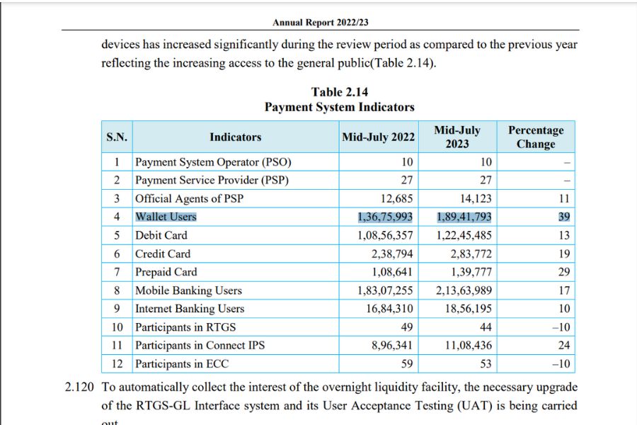 NRB Annual report 2023