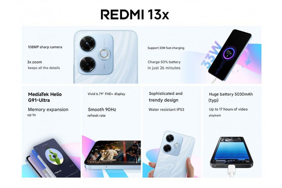 Redmi 13x Features
