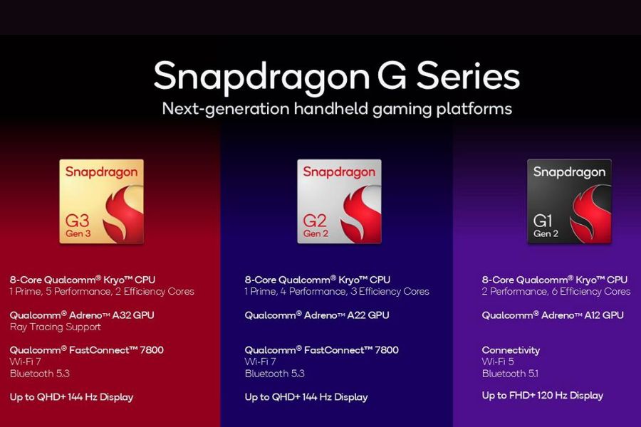 Snapdragon G series Specifications