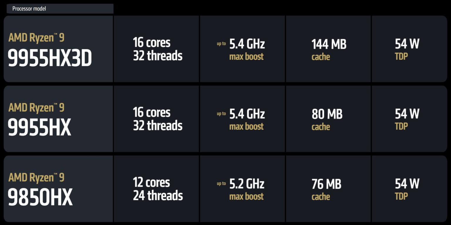 AMD Fire Range Ryzen 9000 series