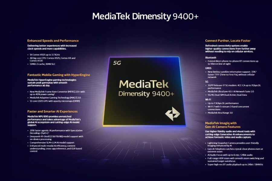 Dimensity 9400 plus 