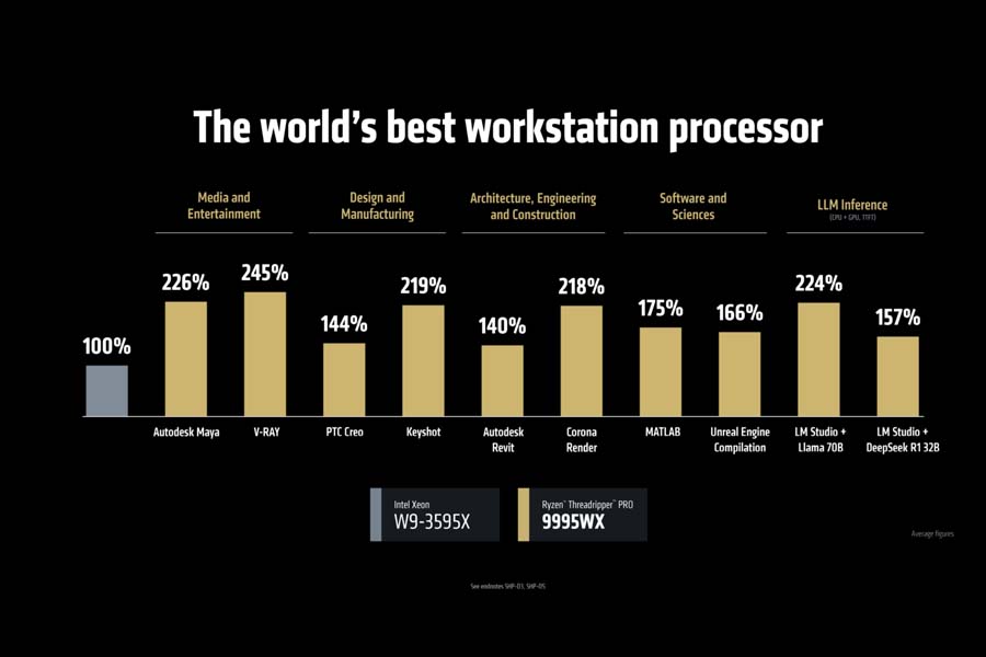 Threadripper 9000 specs