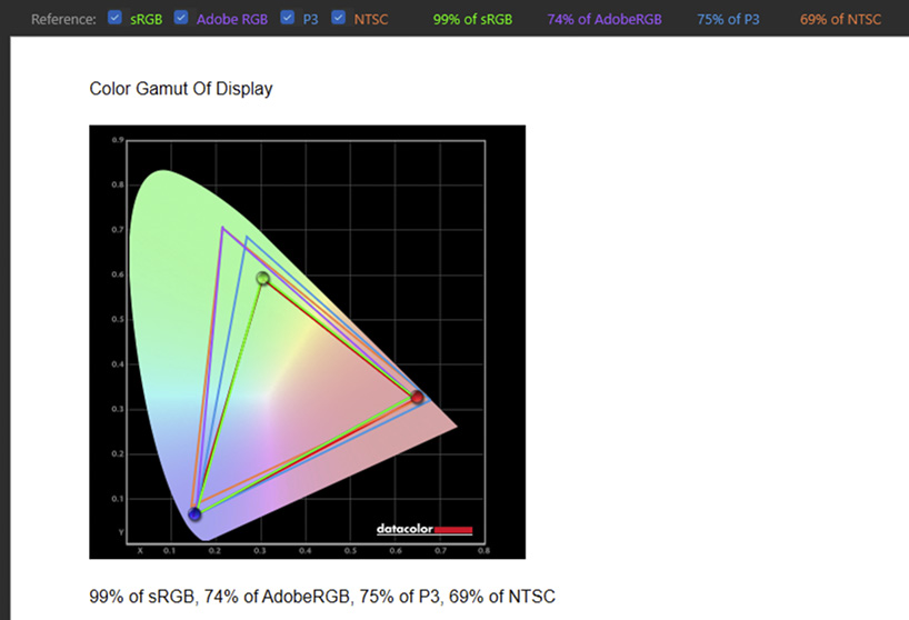Asus ROG Strix G16 (2025) - Color Gamut (before)