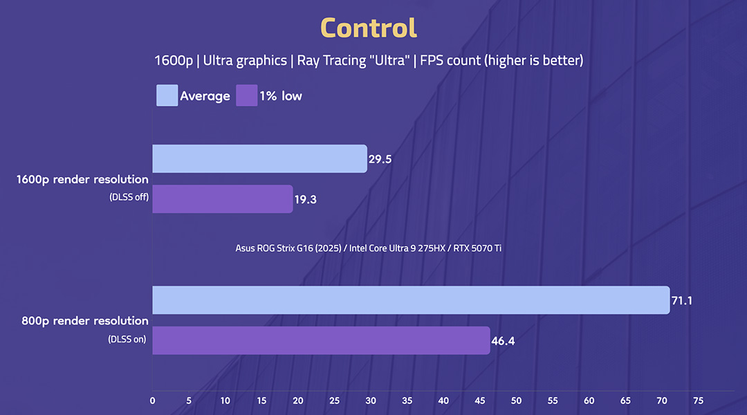 Asus ROG Strix G16 (2025) - Control