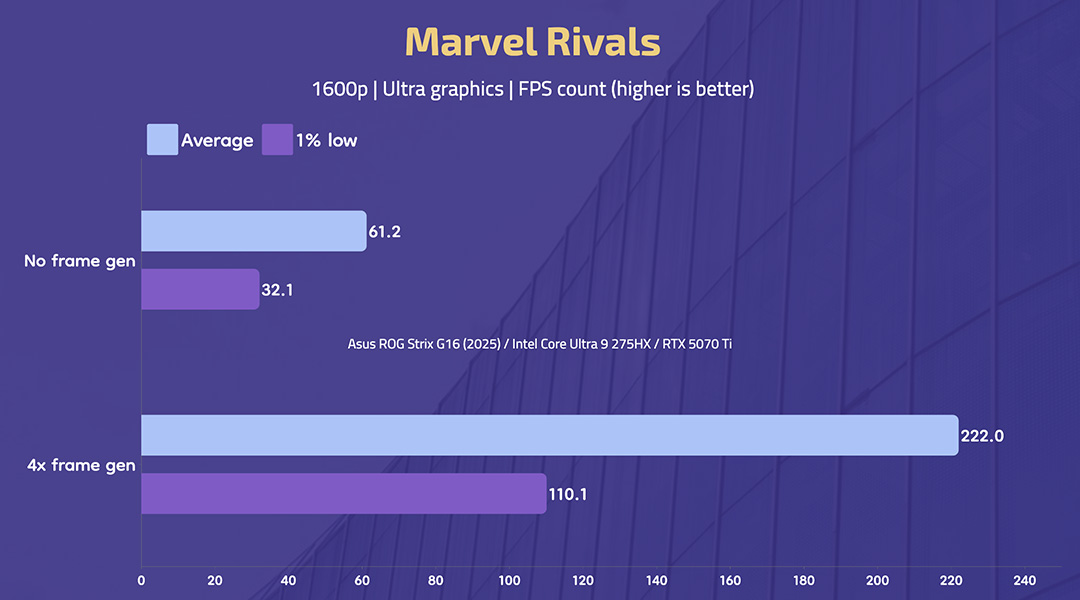 Asus ROG Strix G16 (2025) - Marvel Rivals