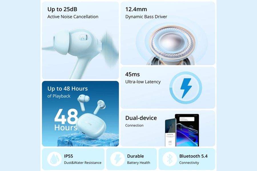 Realme Buds T200x Features