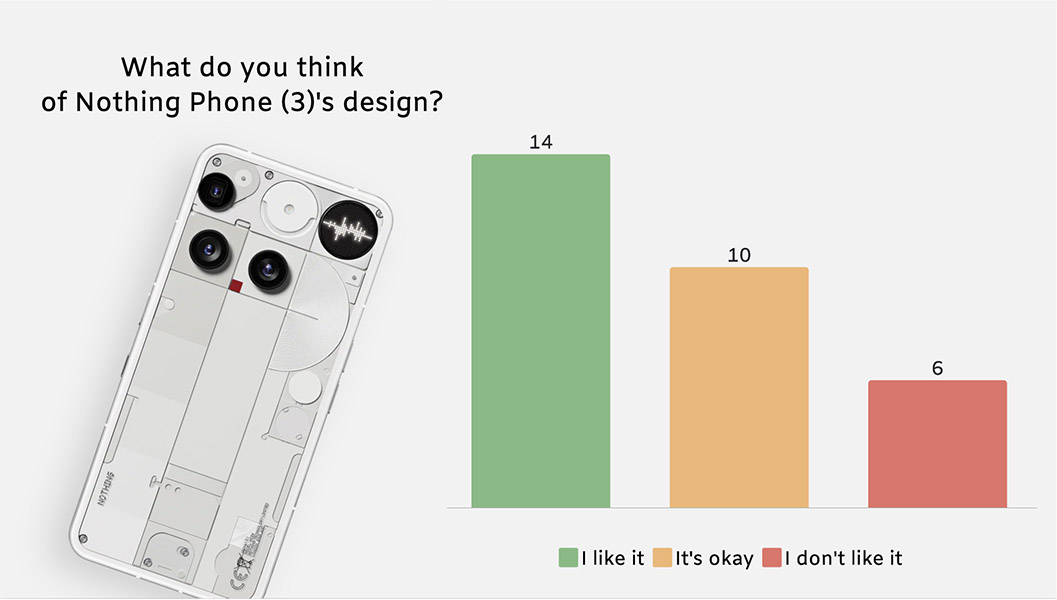 A survey on the design of the Nothing Phone (3)