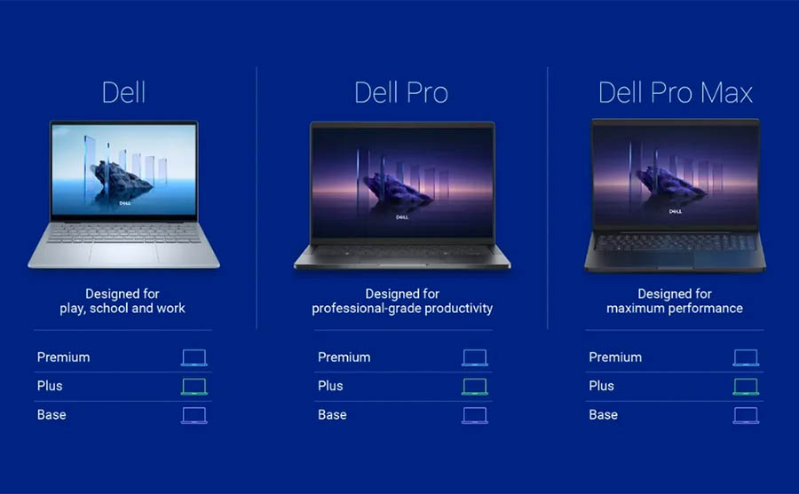 Dell new naming convention for laptops