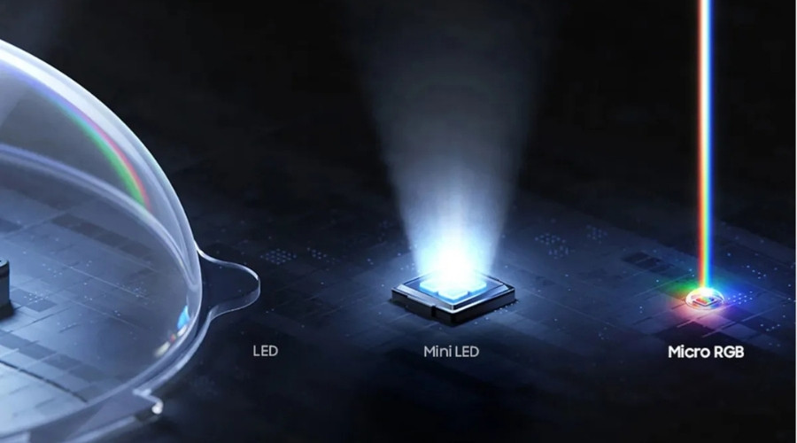 LED vs MiniLED vs MicroRBG visual comparison