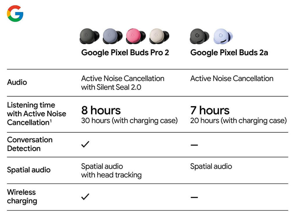 Pixel Buds 2a leaked specs