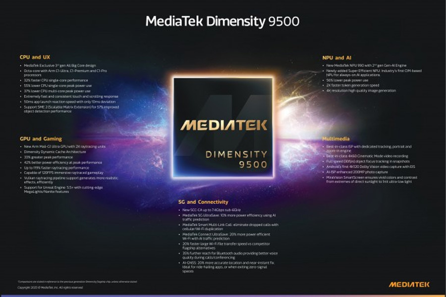 Mediatek Dimensity 9500 chipset