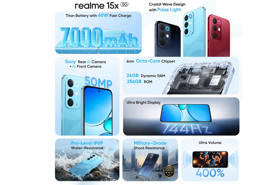 Realme 15x 5G Features