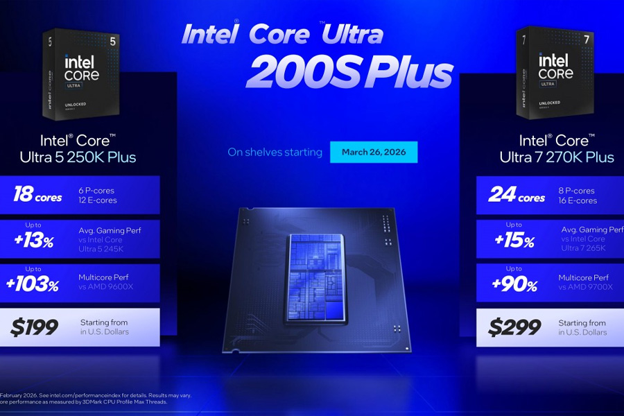 Intel Core Ultra 200S Plus Series features