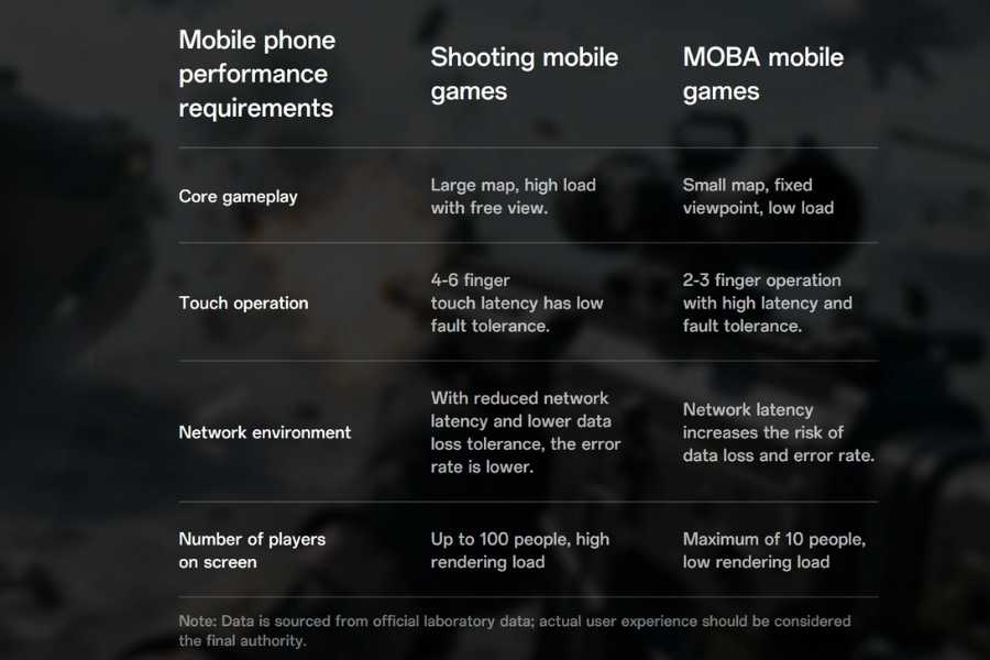 OnePlus Ace 6 Ultra Gaming performance