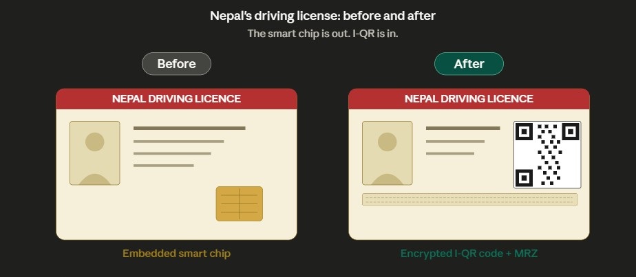 new smart driving license nepal iqr security features