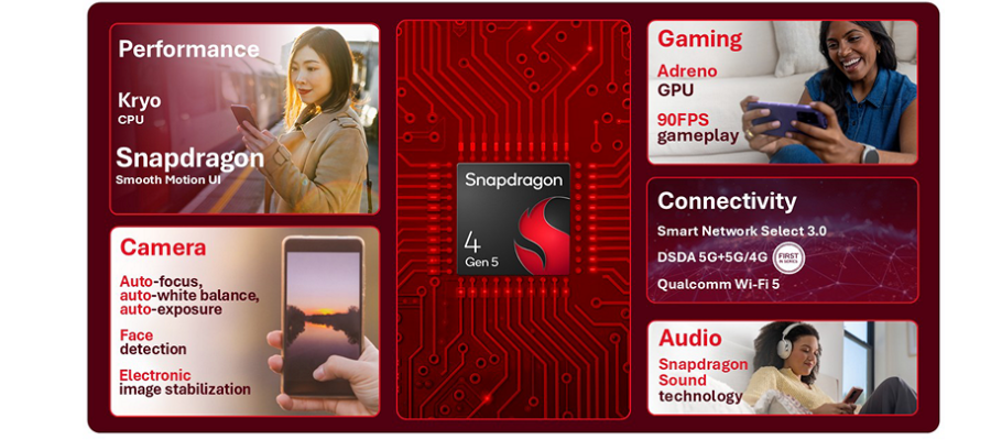 Snapdragon 4 Gen 5 - Features