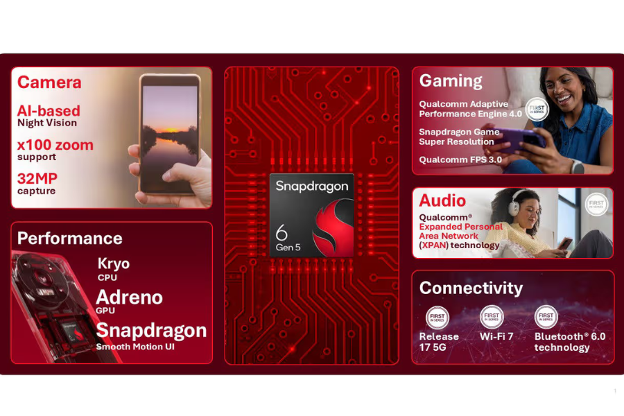 Snapdragon 6 Gen 5 Specs