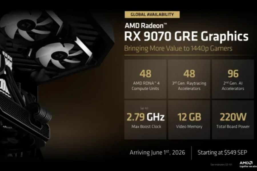 Radeon RX 9070 GRE performance