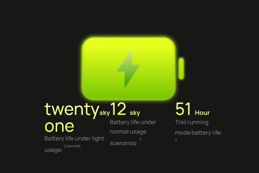 Huawei Watch GT 7 Pro battery