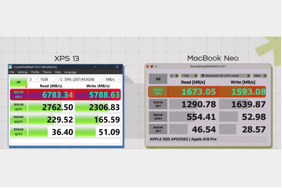 SSD speed comparision Macbook neo vs dell XPS 13