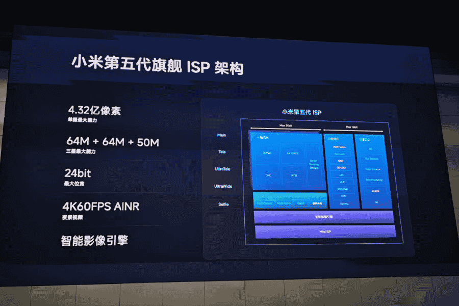 XRing O3 SoC ISP