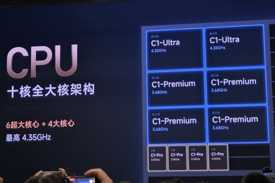 Xiaomi 18 Fold CPU