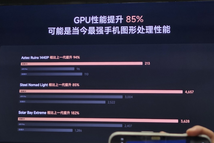 Xiaomi 18 Fold GPU