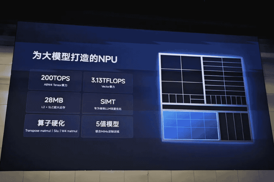 _XRing O3 SoC NPU