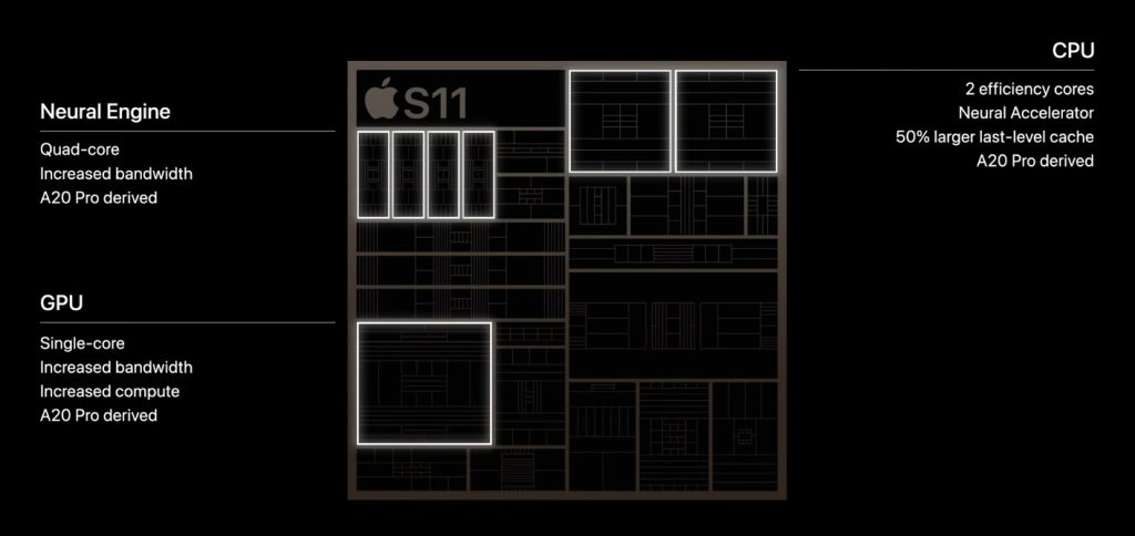 Apple new S11 Chip