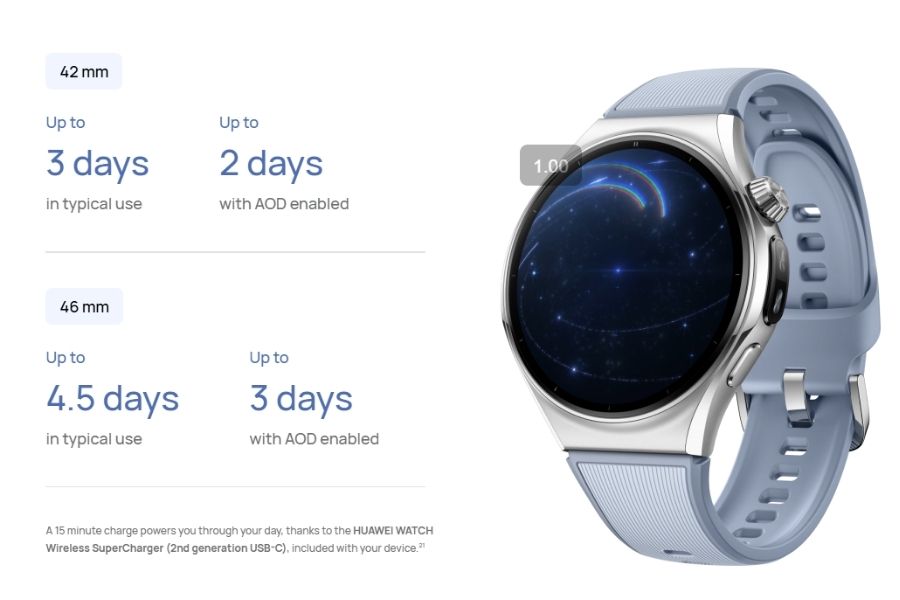 Huawei Watch 6 series battery