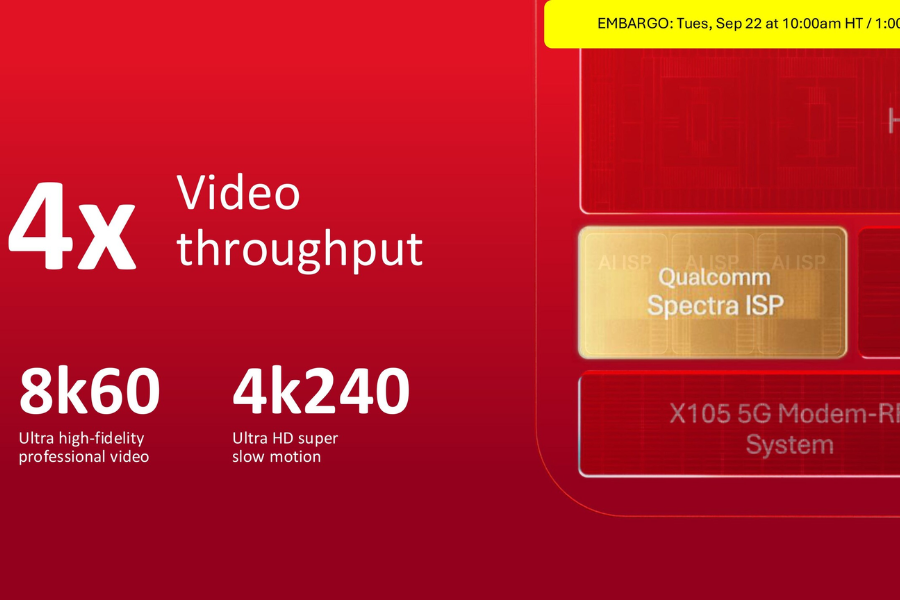 Qualcomm Spectra ISP