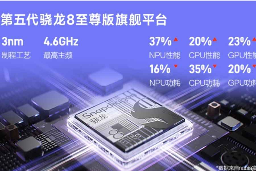 Snapdragon 8 Elite Gen 5 chipset