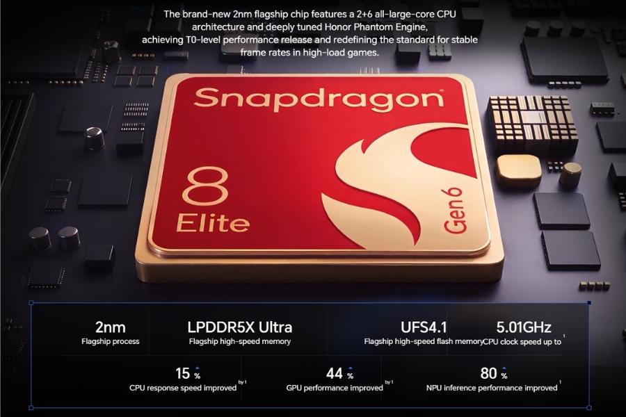 Honor Win 2 performance