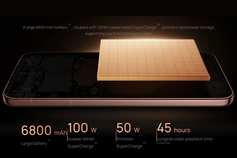 Huawei Mate 90 Pro Max battery