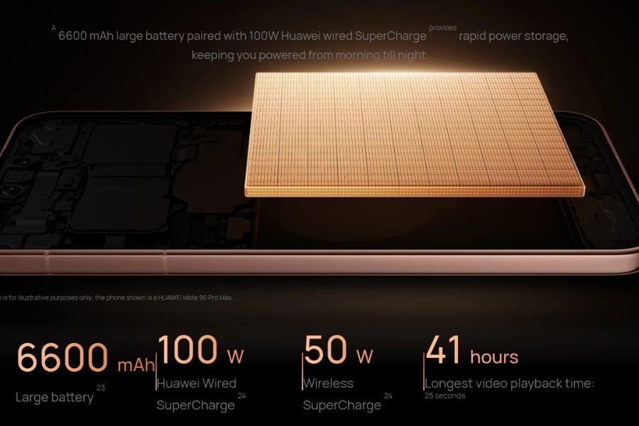 Huawei Mate 90 and Mate 90 Pro Batteryl