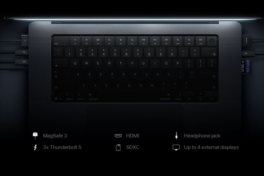MacBook Pro with ProLED XDR Display ports