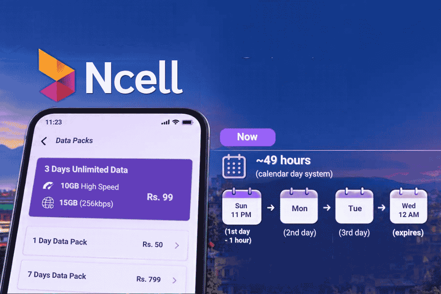 Ncell Multi-Day Data Pack Validity Now