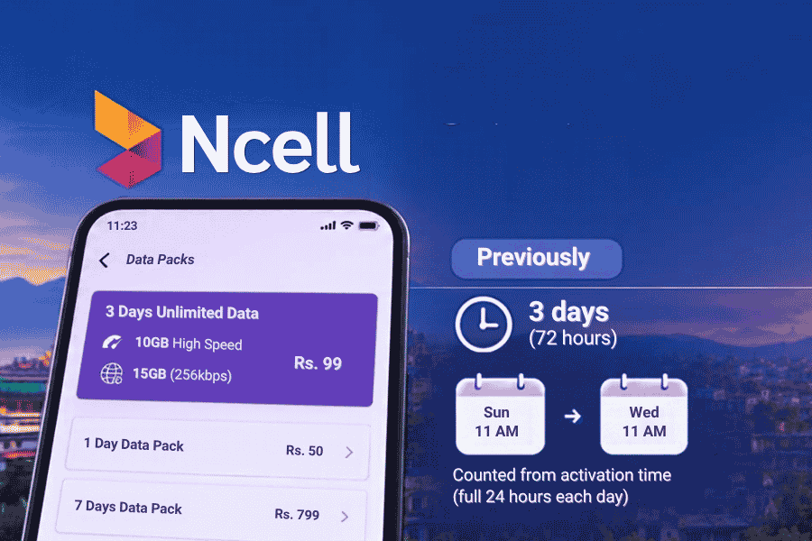 Ncell Multi-Day Data Pack Validity Previously