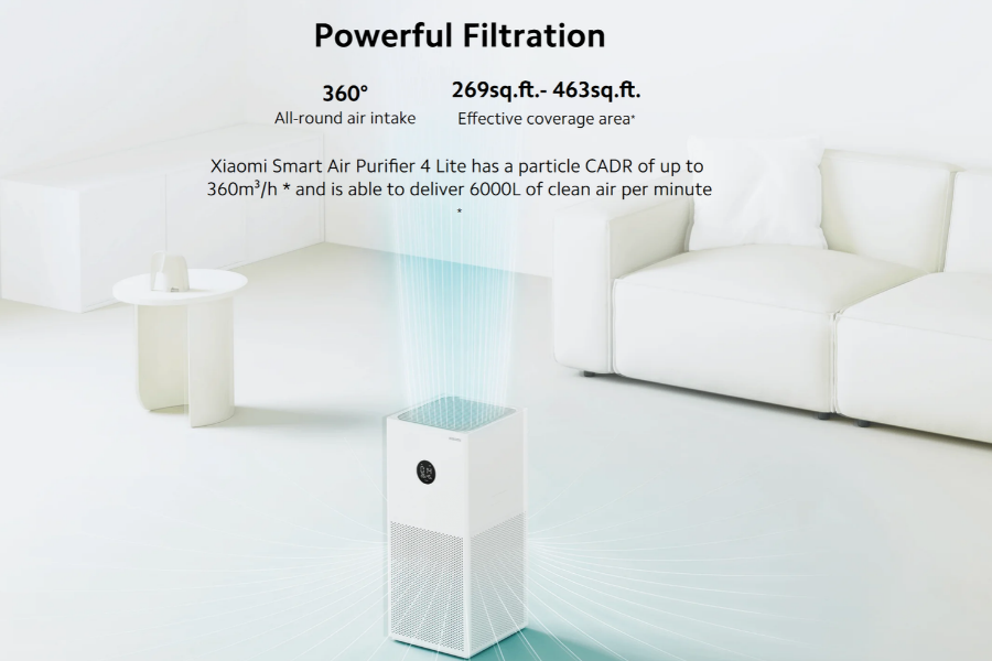 Xiaomi Smart Air Purifier 4 Lite Coverage